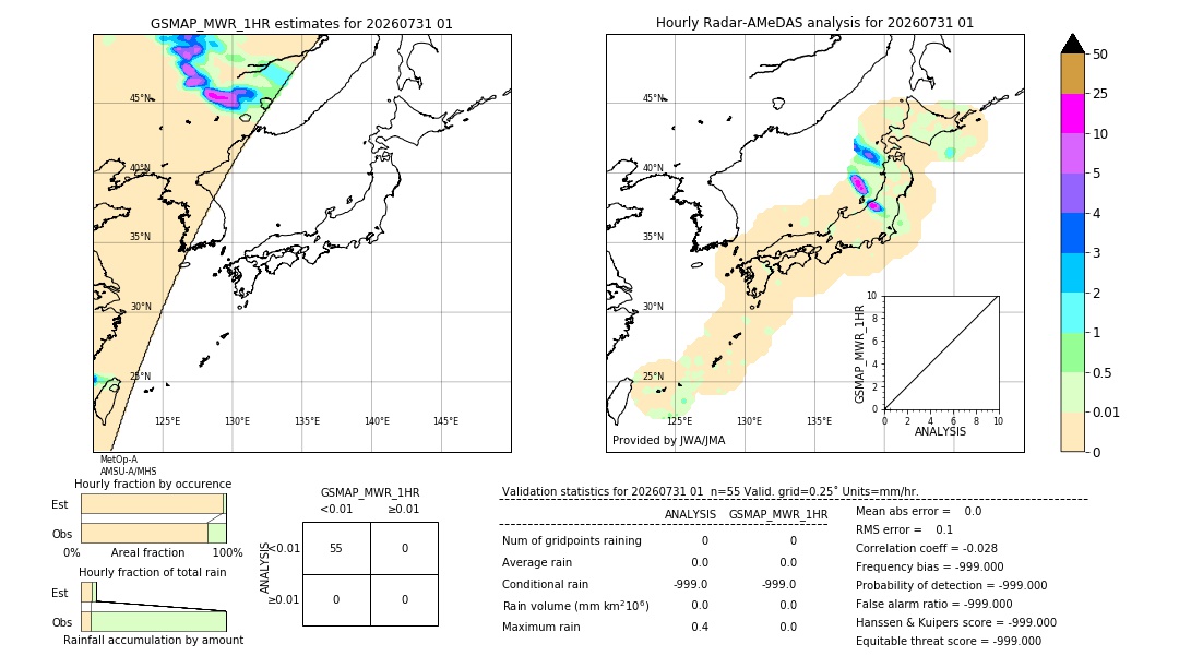 GSMaP MWR validation image. 2026/07/31 01