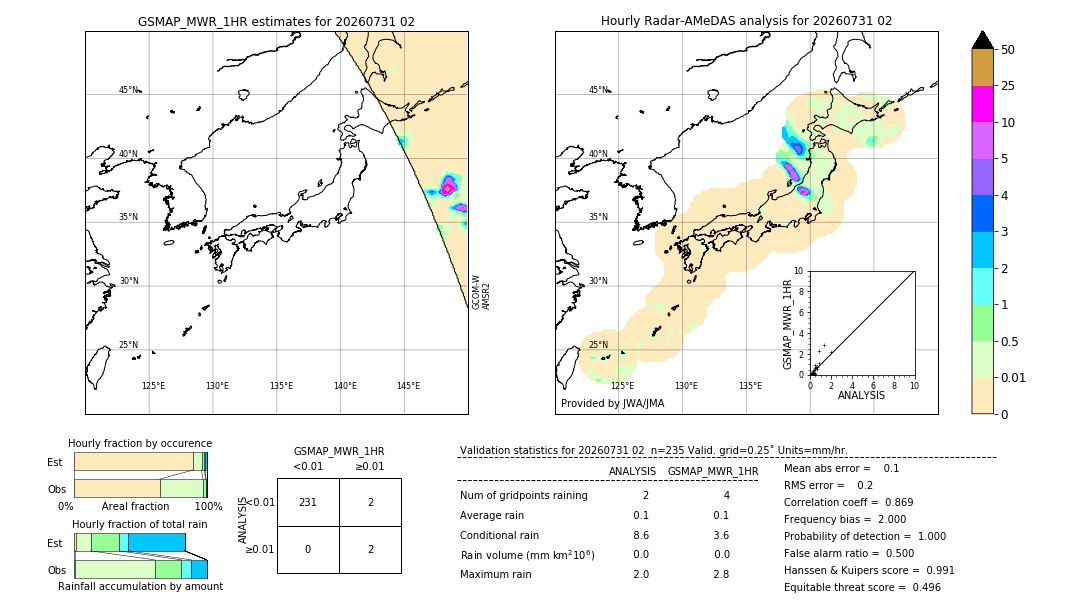 GSMaP MWR validation image. 2026/07/31 02