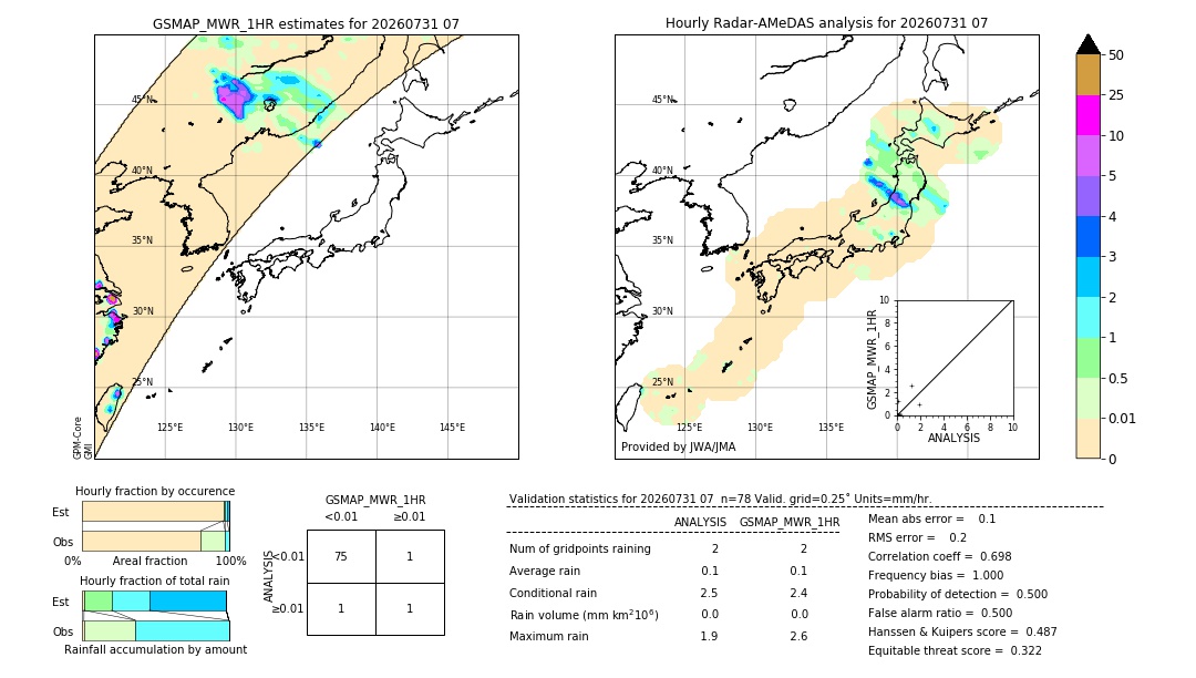GSMaP MWR validation image. 2026/07/31 07