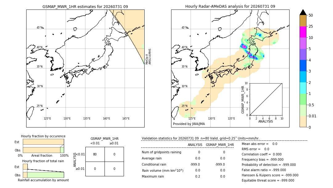 GSMaP MWR validation image. 2026/07/31 09