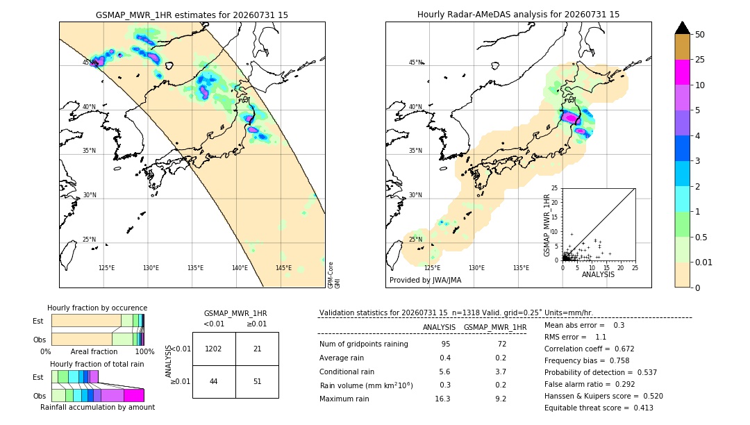 GSMaP MWR validation image. 2026/07/31 15