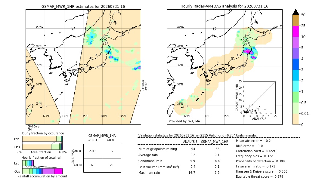 GSMaP MWR validation image. 2026/07/31 16