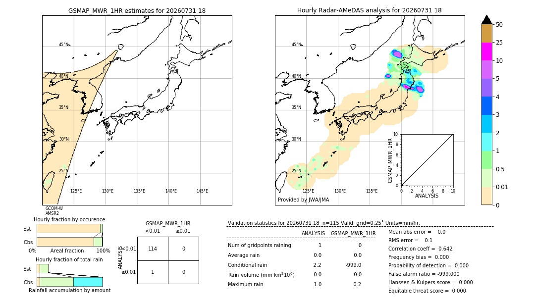 GSMaP MWR validation image. 2026/07/31 18