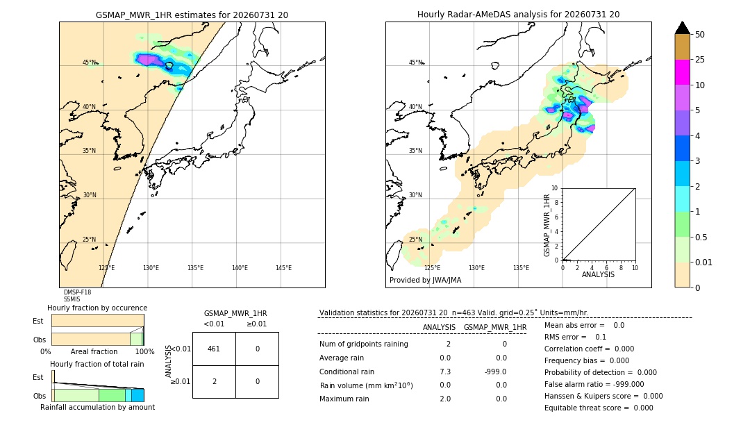 GSMaP MWR validation image. 2026/07/31 20