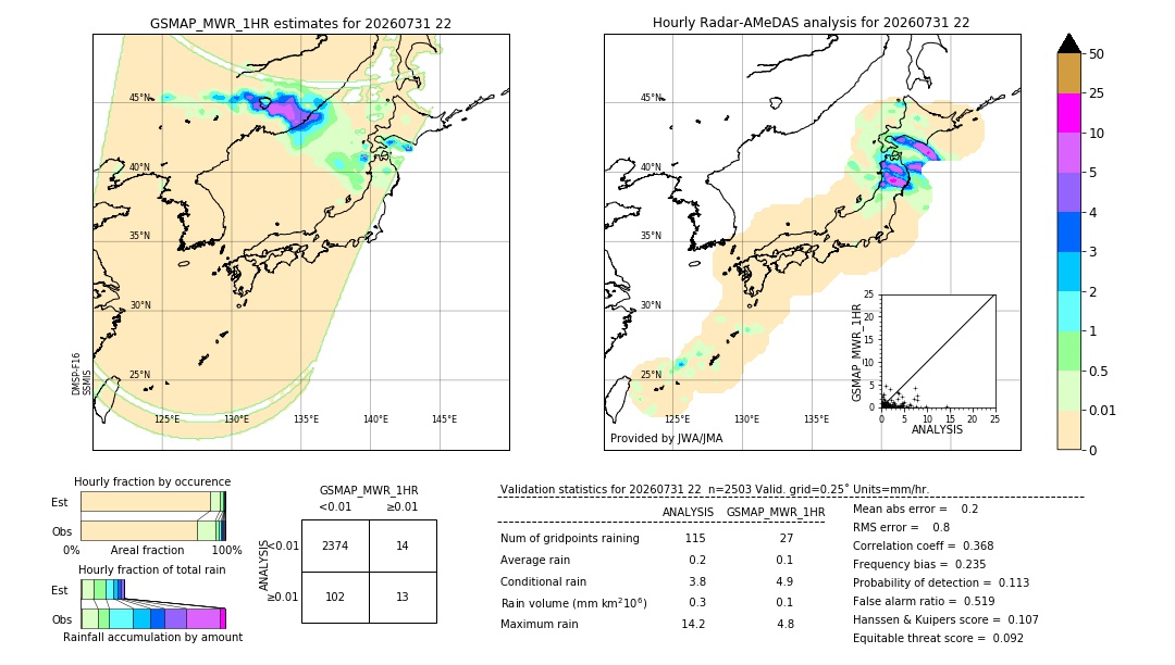 GSMaP MWR validation image. 2026/07/31 22