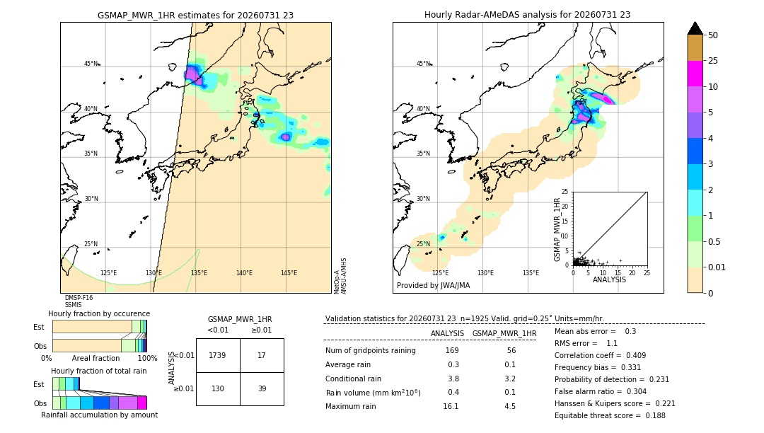 GSMaP MWR validation image. 2026/07/31 23
