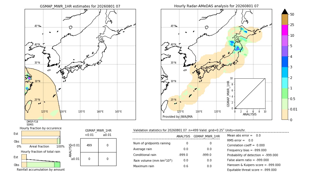 GSMaP MWR validation image. 2026/08/01 07