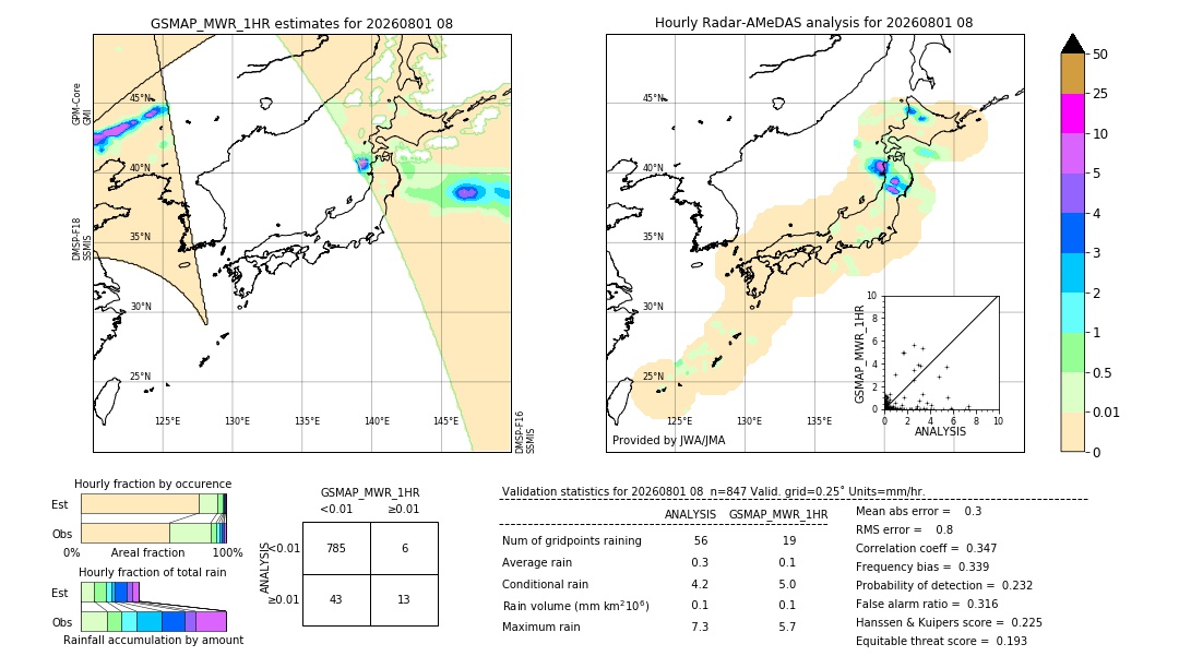 GSMaP MWR validation image. 2026/08/01 08