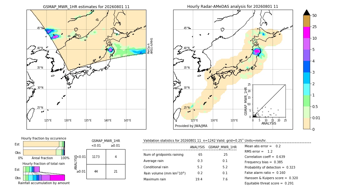 GSMaP MWR validation image. 2026/08/01 11