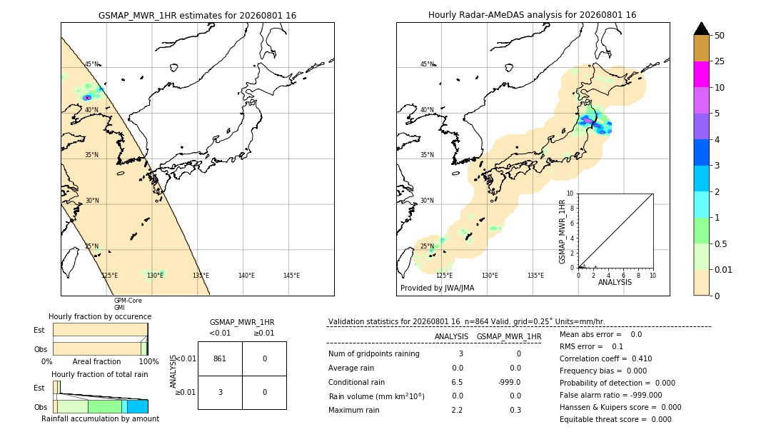 GSMaP MWR validation image. 2026/08/01 16