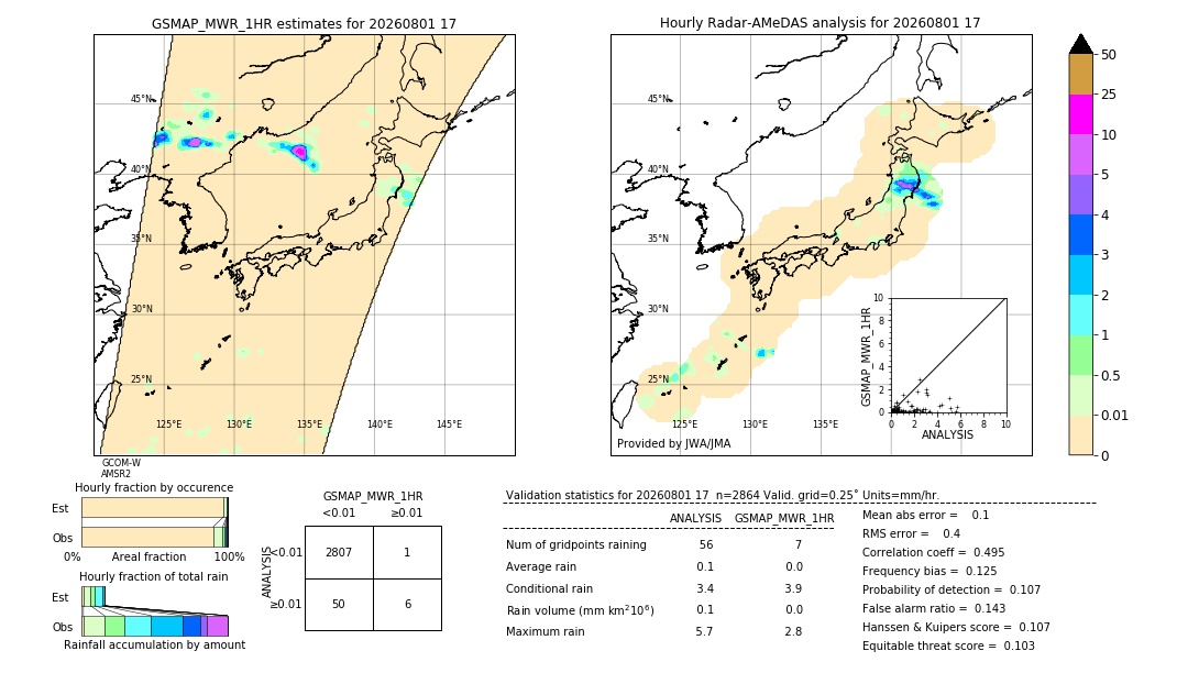 GSMaP MWR validation image. 2026/08/01 17