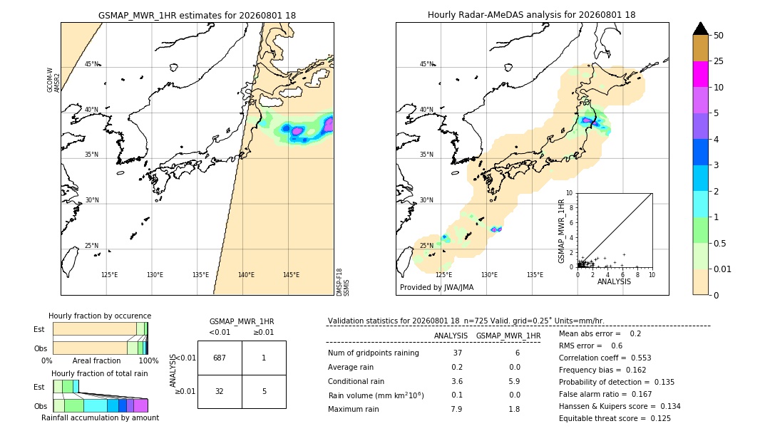 GSMaP MWR validation image. 2026/08/01 18
