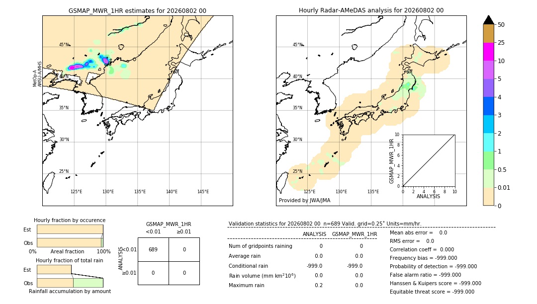 GSMaP MWR validation image. 2026/08/02 00