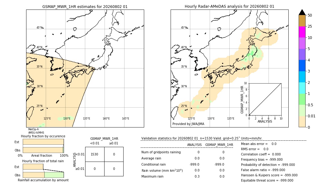 GSMaP MWR validation image. 2026/08/02 01