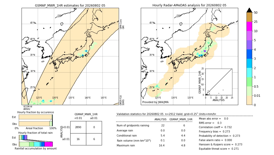 GSMaP MWR validation image. 2026/08/02 05