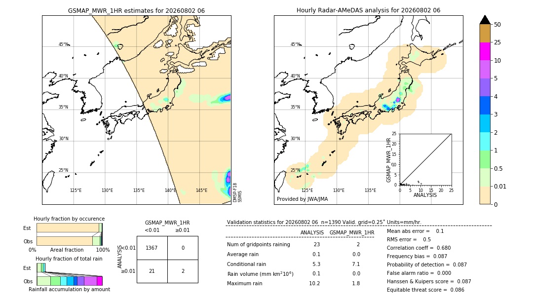 GSMaP MWR validation image. 2026/08/02 06