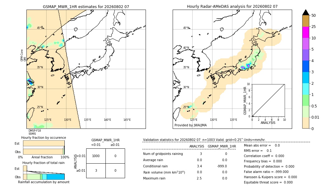 GSMaP MWR validation image. 2026/08/02 07