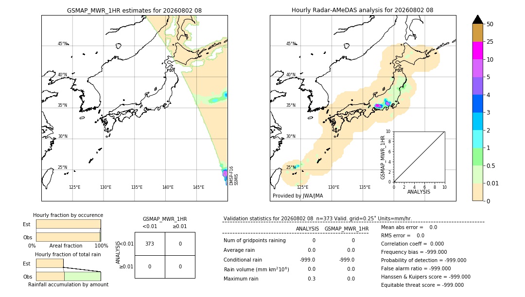 GSMaP MWR validation image. 2026/08/02 08