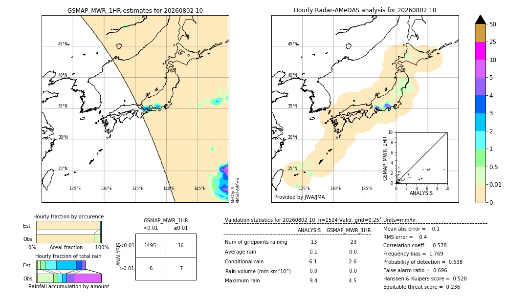 GSMaP MWR validation image. 2026/08/02 10