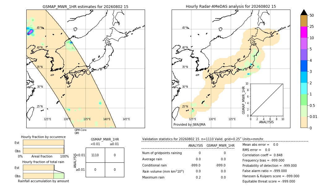 GSMaP MWR validation image. 2026/08/02 15
