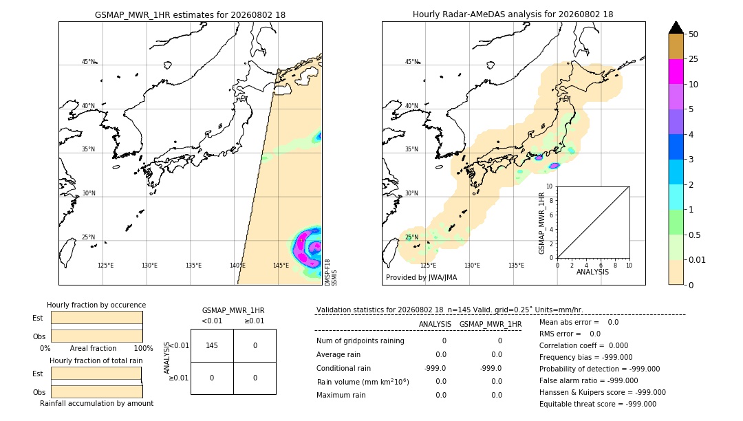GSMaP MWR validation image. 2026/08/02 18