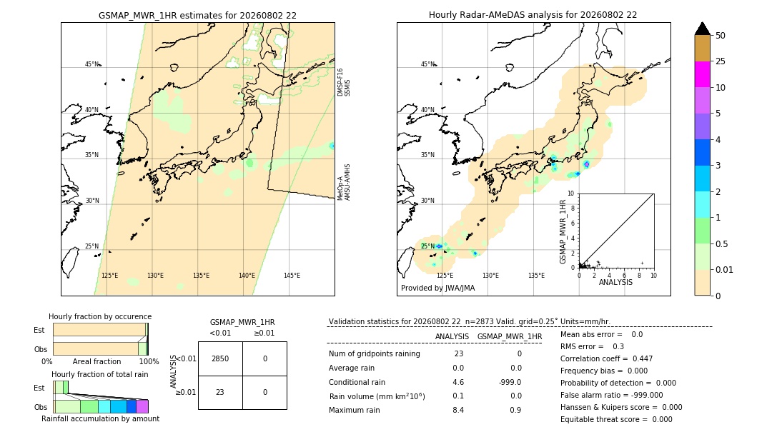 GSMaP MWR validation image. 2026/08/02 22