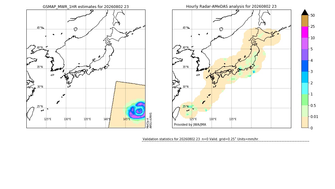 GSMaP MWR validation image. 2026/08/02 23