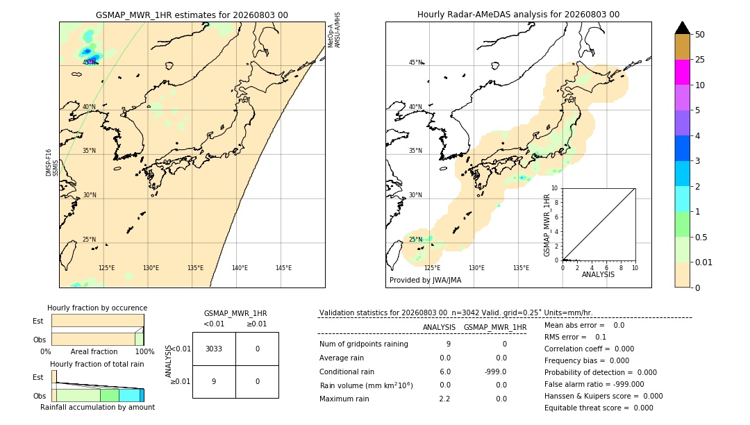 GSMaP MWR validation image. 2026/08/03 00