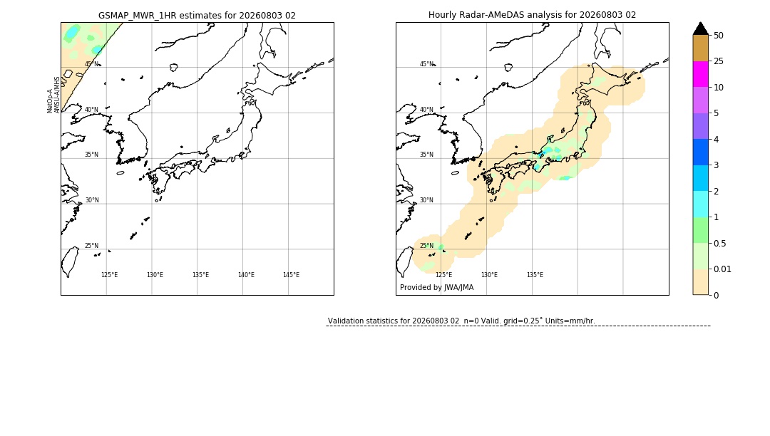 GSMaP MWR validation image. 2026/08/03 02