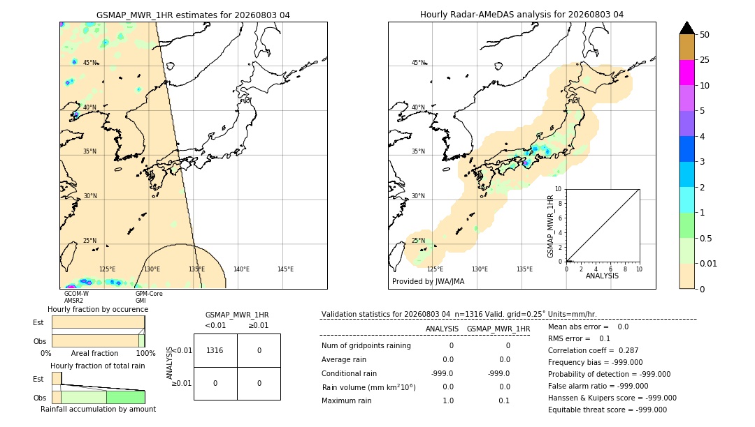 GSMaP MWR validation image. 2026/08/03 04