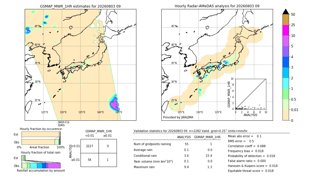 GSMaP MWR validation image. 2026/08/03 09