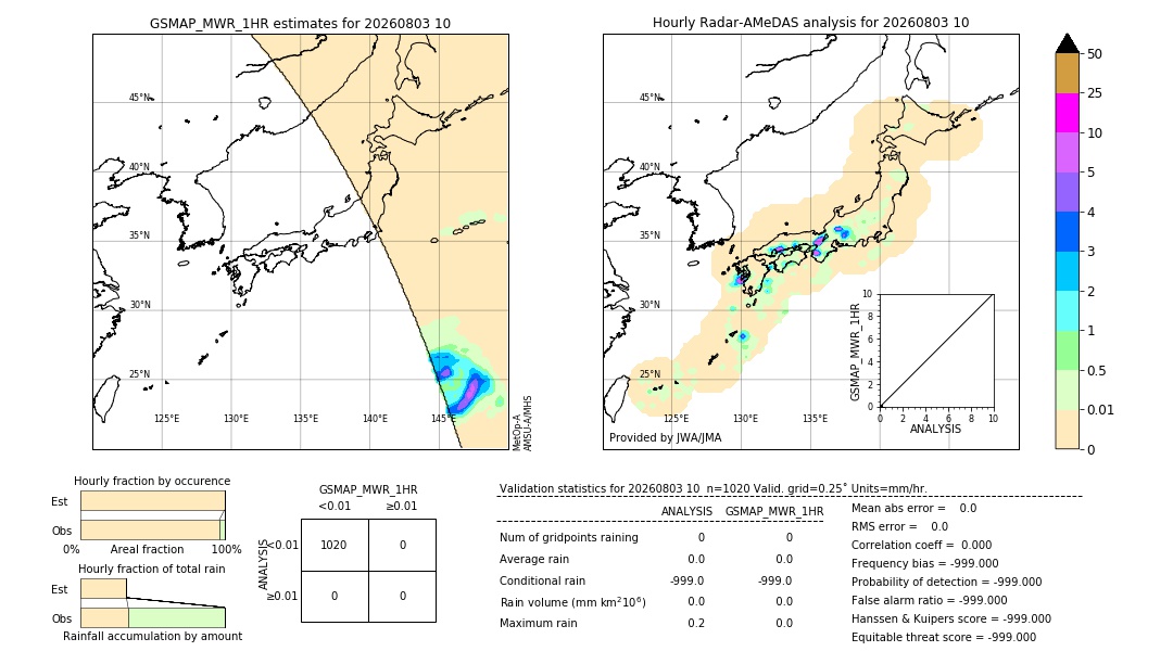 GSMaP MWR validation image. 2026/08/03 10