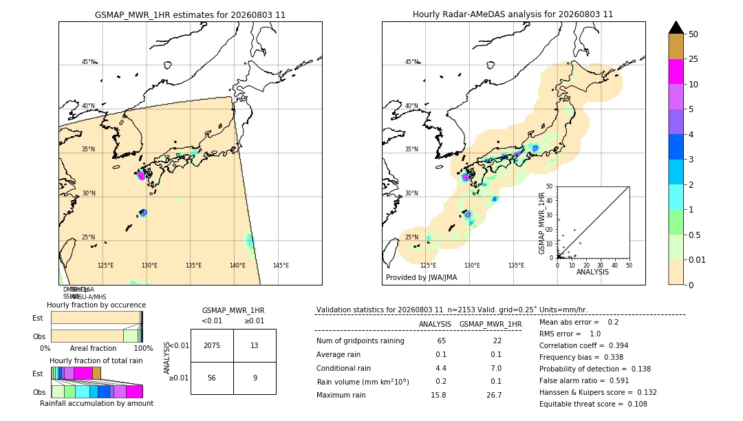 GSMaP MWR validation image. 2026/08/03 11