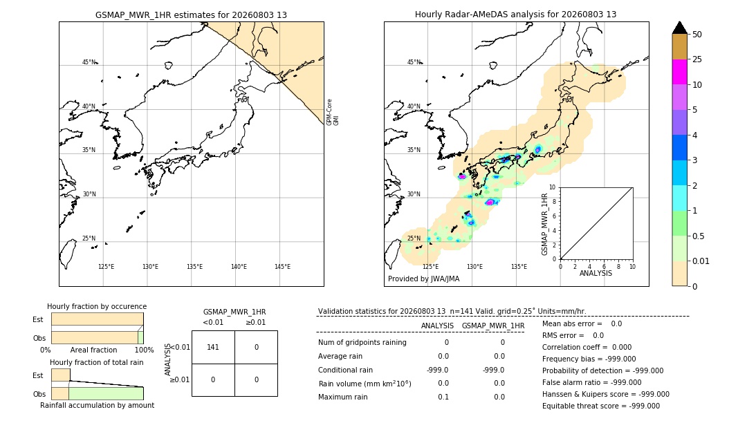 GSMaP MWR validation image. 2026/08/03 13