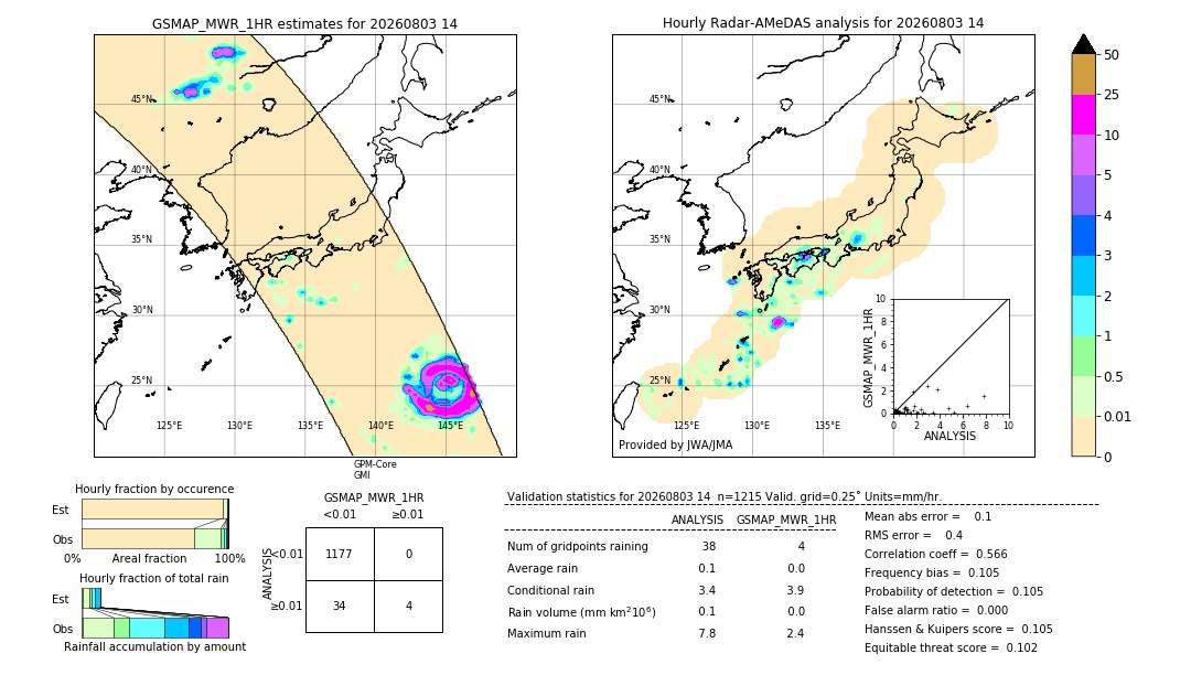GSMaP MWR validation image. 2026/08/03 14