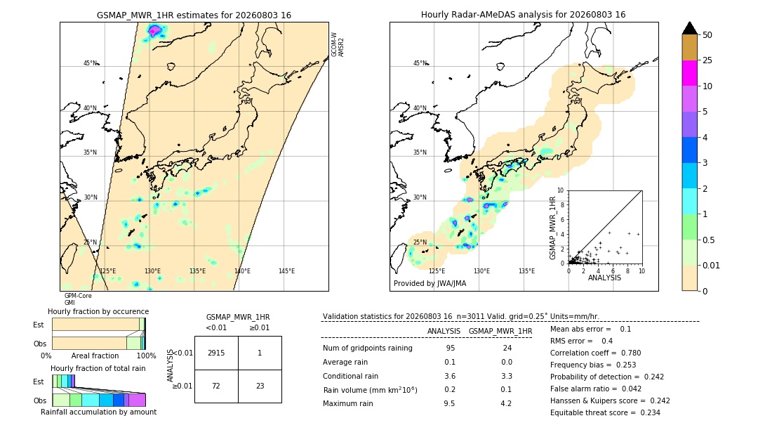 GSMaP MWR validation image. 2026/08/03 16
