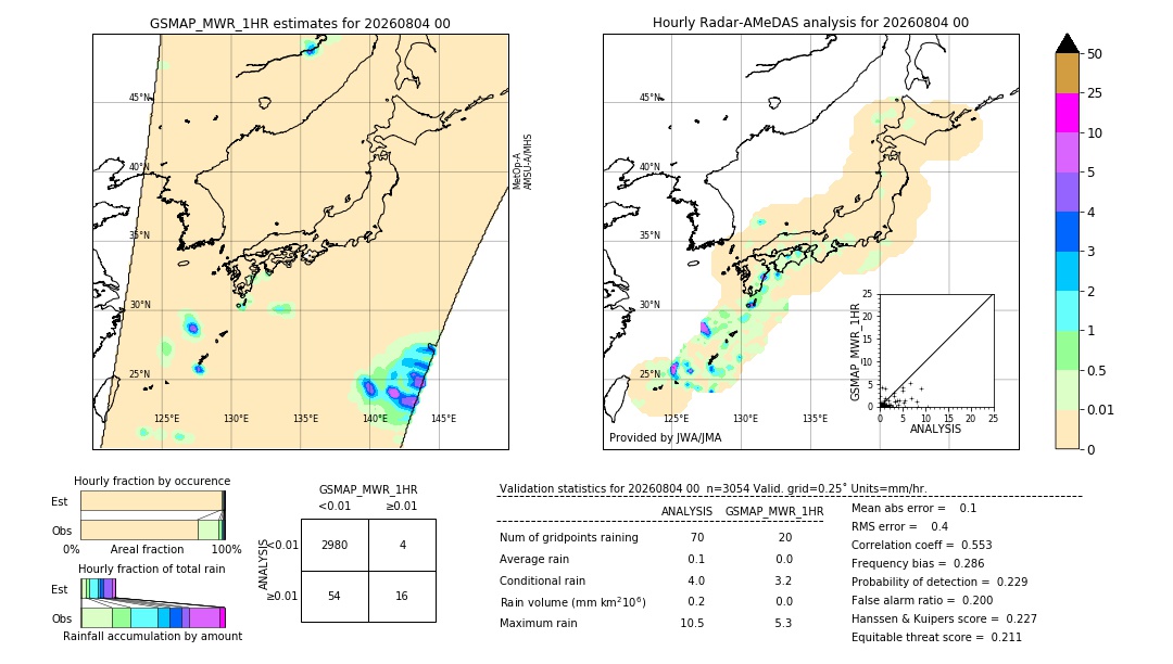 GSMaP MWR validation image. 2026/08/04 00