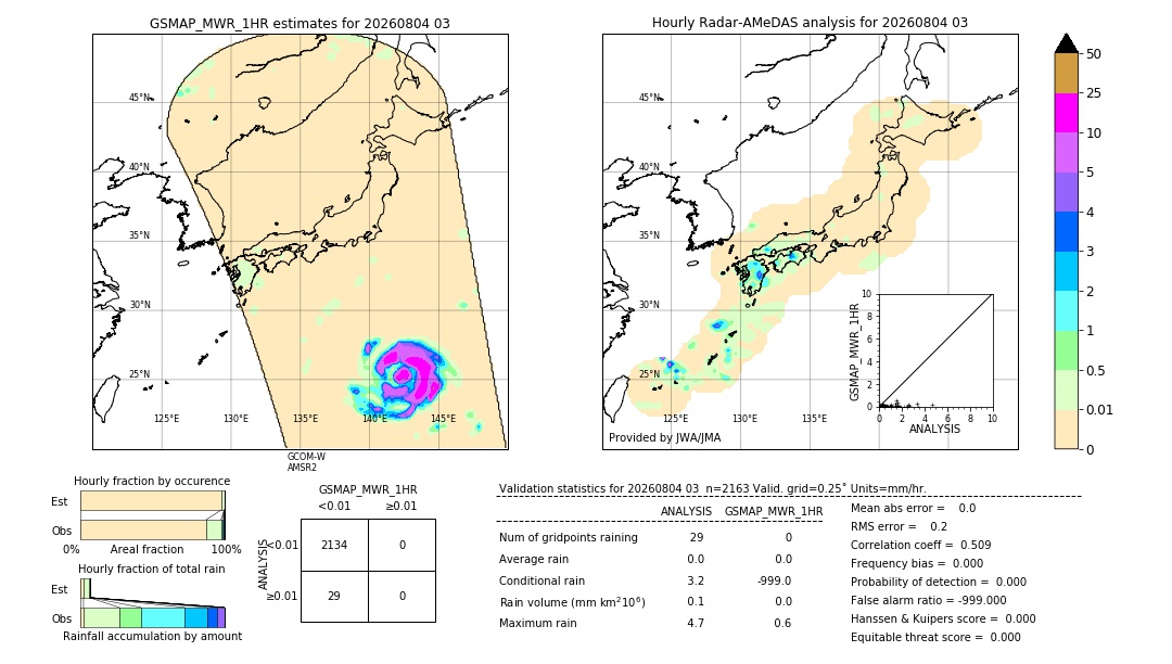 GSMaP MWR validation image. 2026/08/04 03