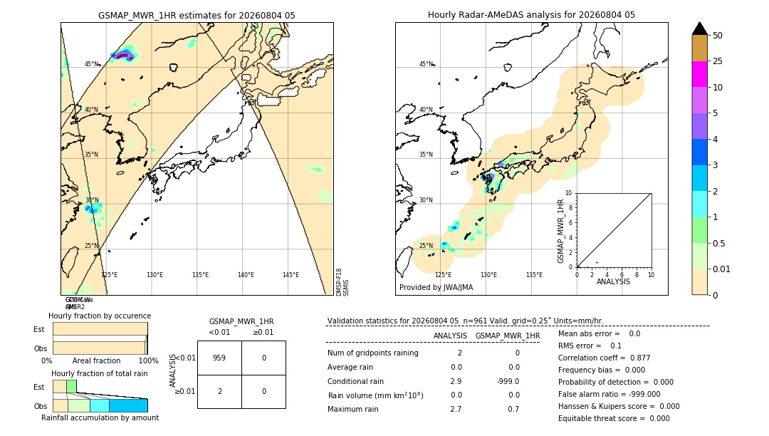 GSMaP MWR validation image. 2026/08/04 05