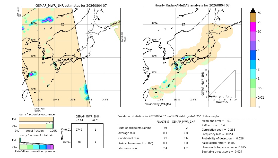GSMaP MWR validation image. 2026/08/04 07