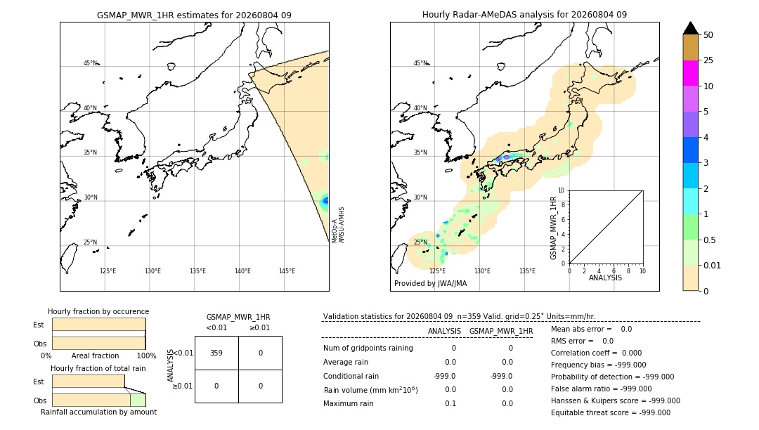 GSMaP MWR validation image. 2026/08/04 09