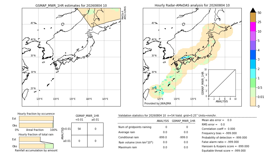 GSMaP MWR validation image. 2026/08/04 10