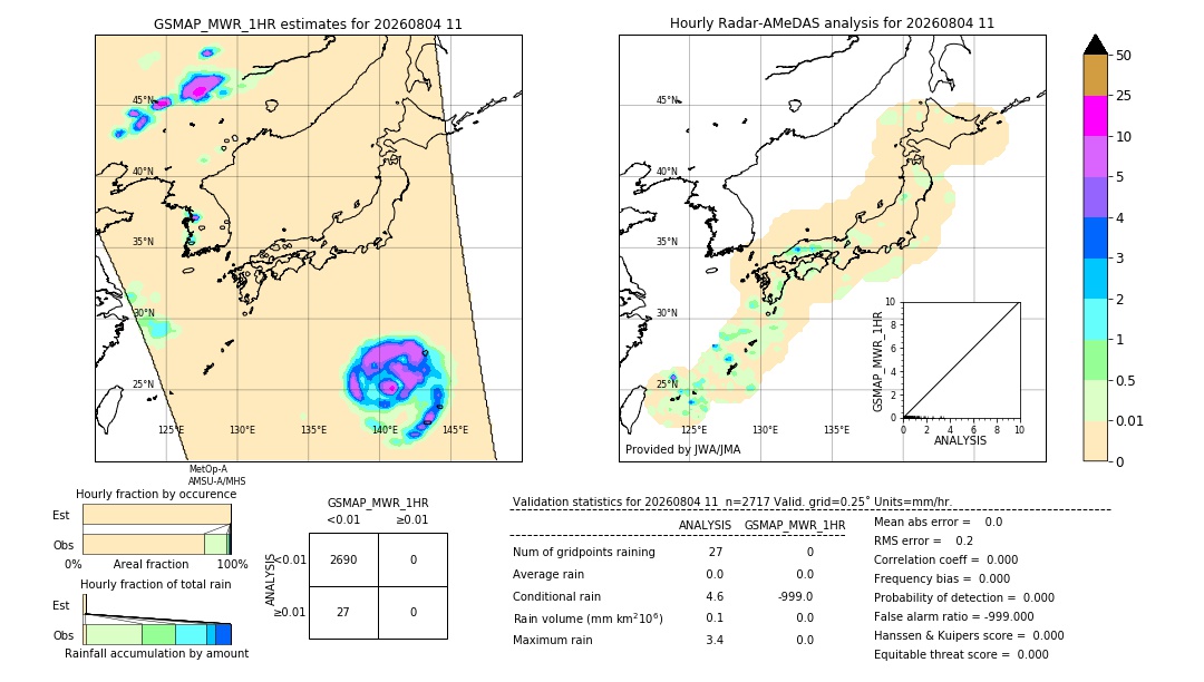 GSMaP MWR validation image. 2026/08/04 11