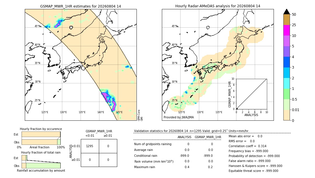 GSMaP MWR validation image. 2026/08/04 14