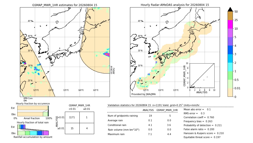 GSMaP MWR validation image. 2026/08/04 15