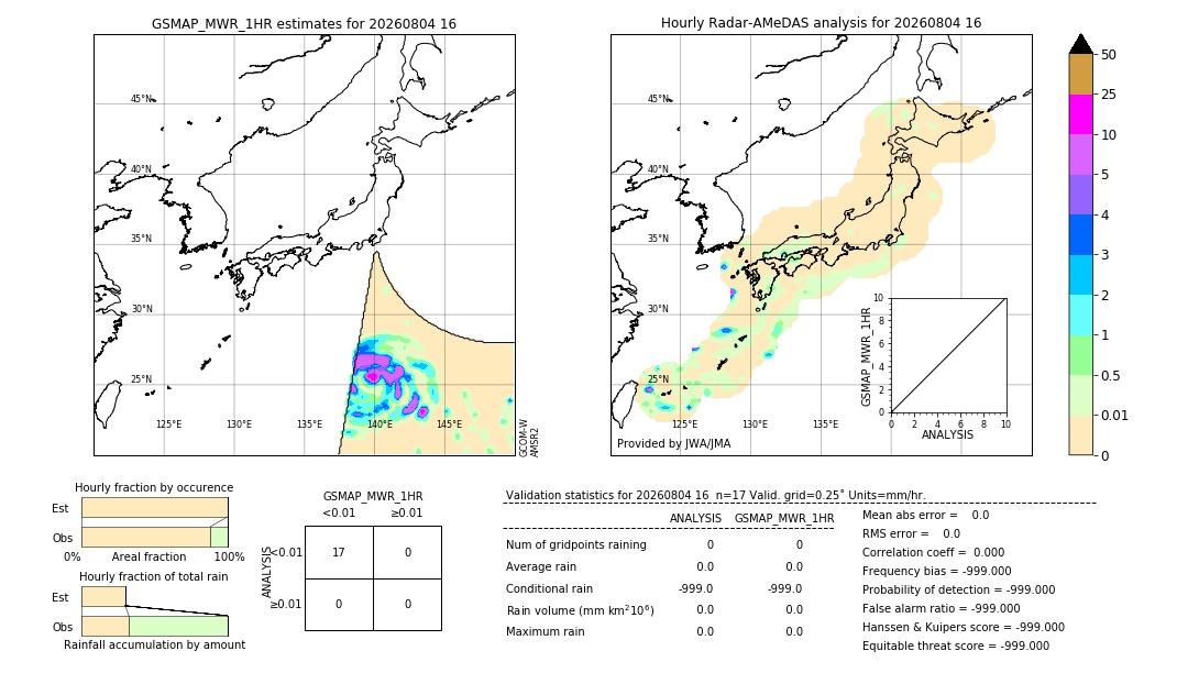 GSMaP MWR validation image. 2026/08/04 16