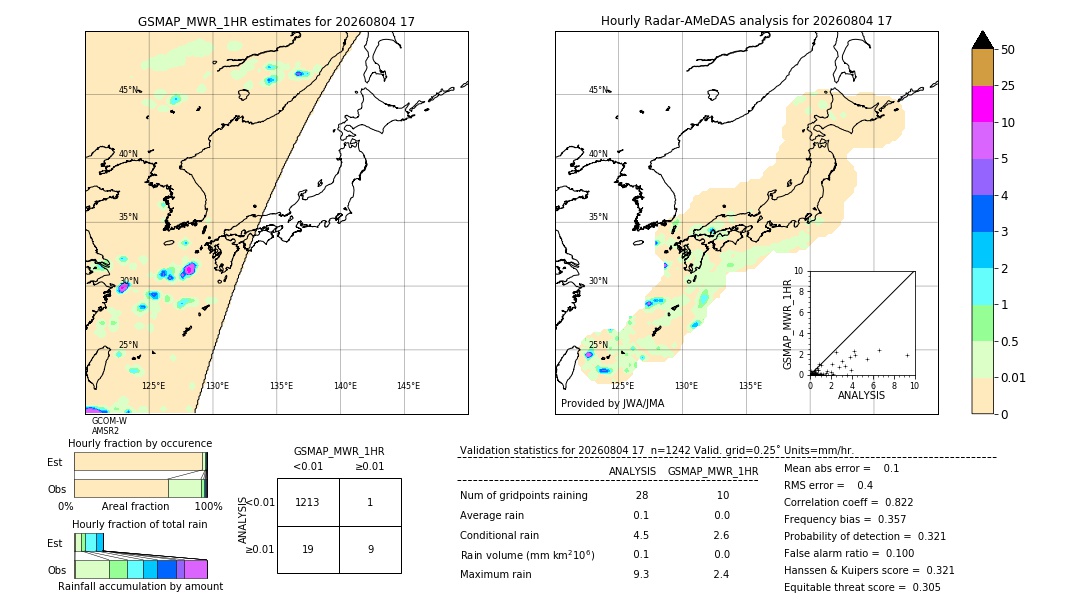 GSMaP MWR validation image. 2026/08/04 17