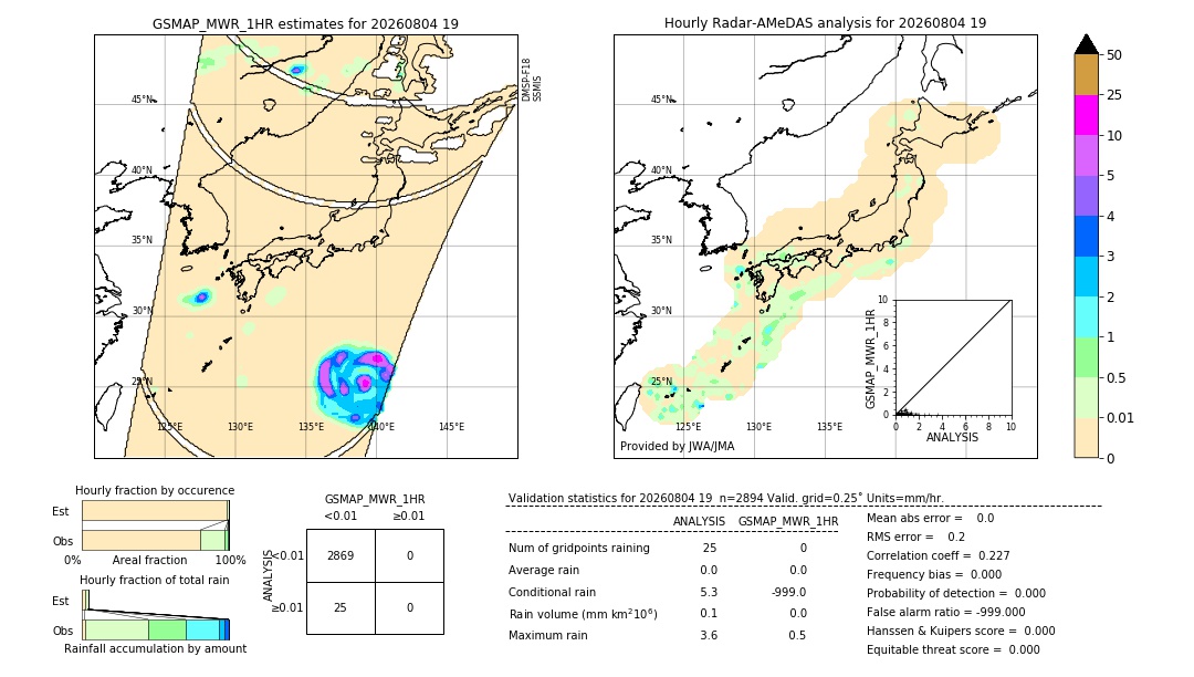 GSMaP MWR validation image. 2026/08/04 19