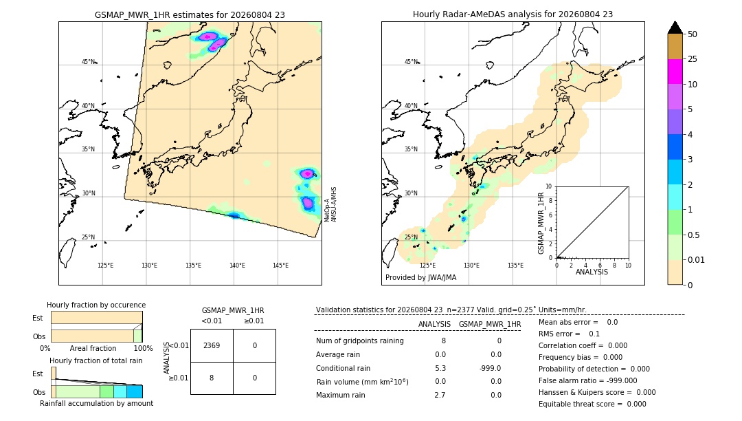 GSMaP MWR validation image. 2026/08/04 23