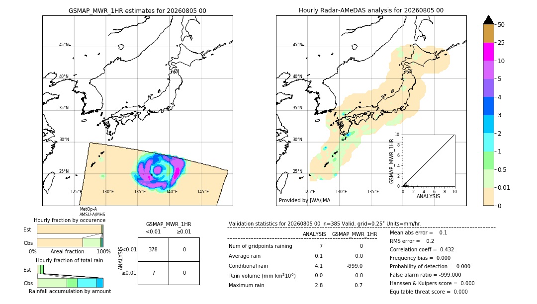 GSMaP MWR validation image. 2026/08/05 00